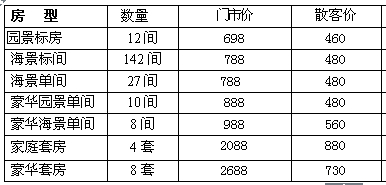 北海喜來逢酒店