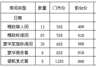 北海銀帆酒店