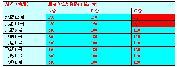 潿洲島船票價(jià)格表