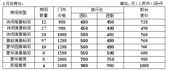 8月份喜來逢酒店價格表