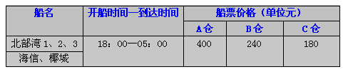 北海到海口船票時(shí)間、價(jià)格