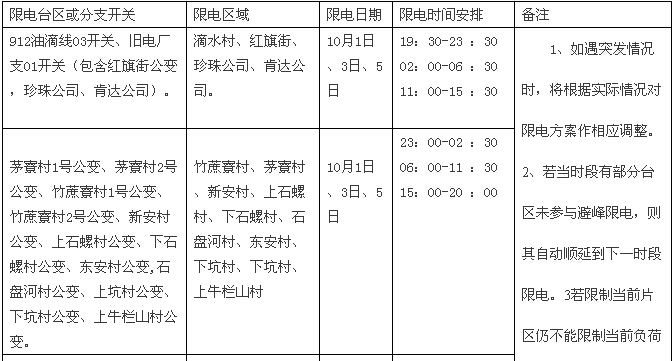 潿洲島限電通知