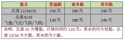 潿洲島船票價格表,廣西北海旅行社,