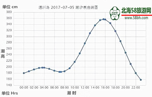 潿洲島,北海旅行社,