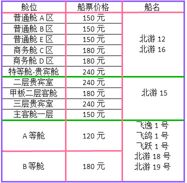 潿洲島攻略