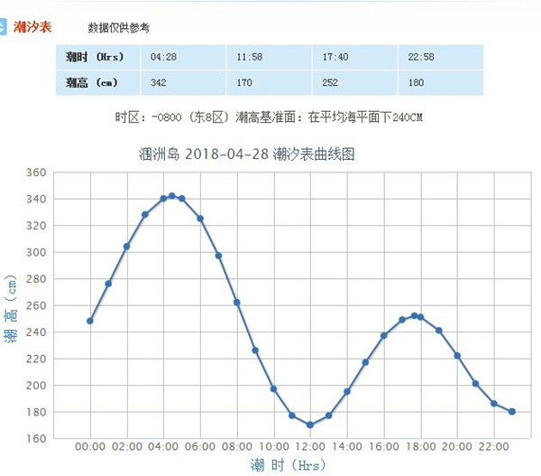 潮汐時(shí)刻表,北海潿洲島,廣西北海旅行社,