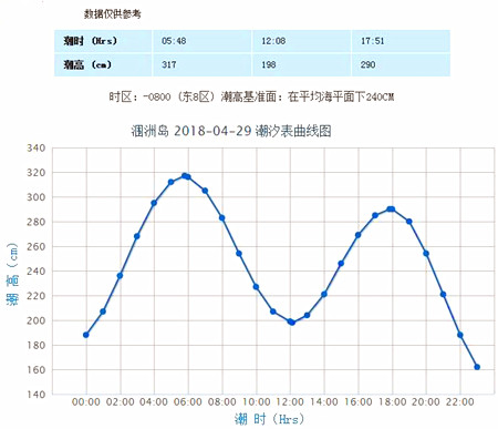 潿洲島潮汐表,廣西北海旅行社,