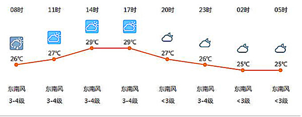 潿洲島天氣,廣西北海旅行社,