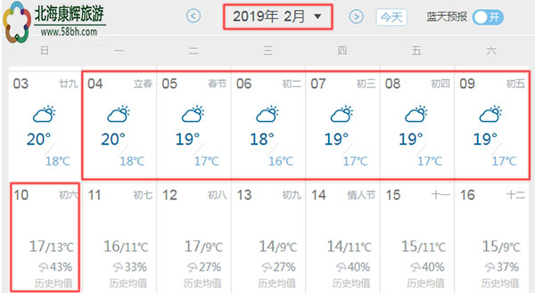 2019年春節(jié)潿洲島氣溫表,北海旅游,