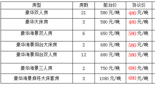 北海潿洲島酒店預(yù)訂,廣西北海旅行社,