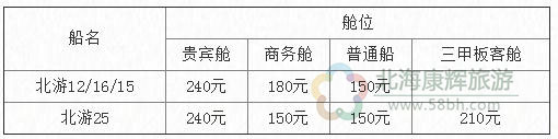 春節(jié)北海到潿洲島船票價格表,北海旅游,