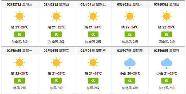 3月份潿洲島天氣,廣西北海旅行社,