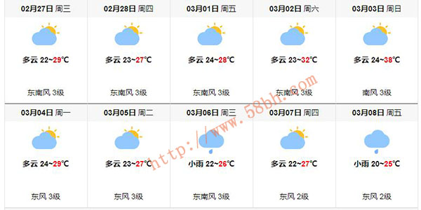 3月份下龍灣天氣,廣西北海旅行社,