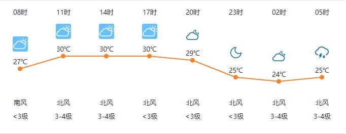 潿洲島天氣預(yù)報(bào),潿洲島旅游,