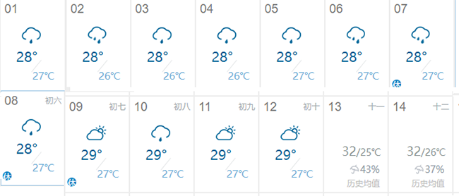 6月份北海天氣怎么樣