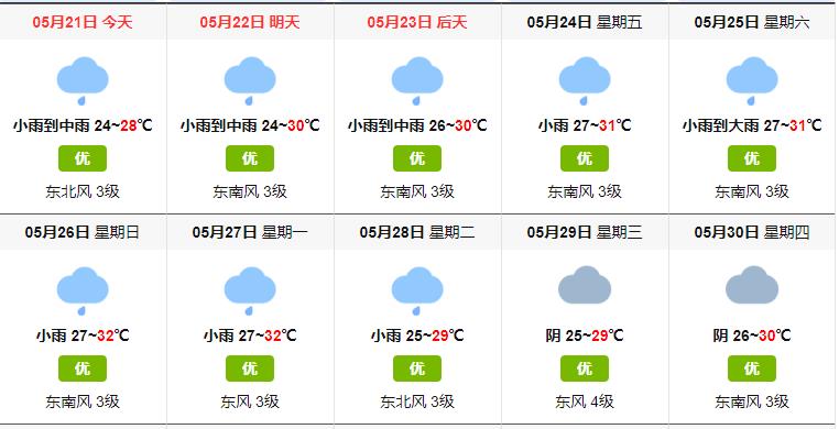 北海未來7天城市天氣預(yù)報