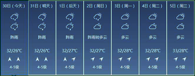 潿洲天氣預(yù)報(bào),潿洲島旅游,