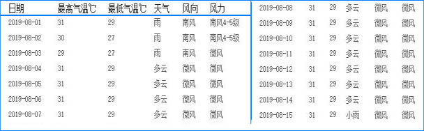 8月潿洲島天氣怎么樣