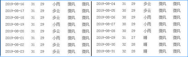 8月潿洲島天氣怎么樣