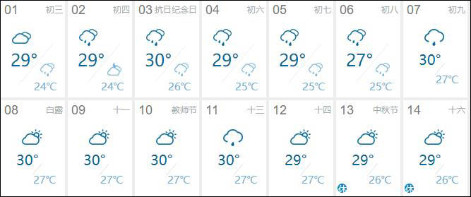 9月份北海天氣怎么樣 旅游好嗎