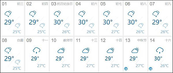 9月份潿洲島天氣怎么樣