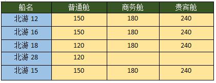 外國人怎么買潿洲島船票