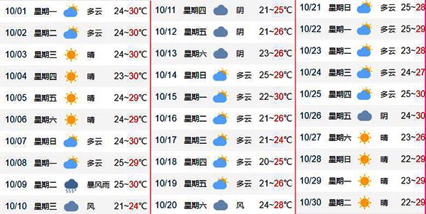 10月份潿洲島天氣預(yù)報(bào)