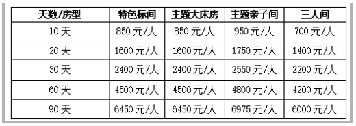 北海候鳥老人過冬房,樂途公寓特惠2000元每人包吃住,