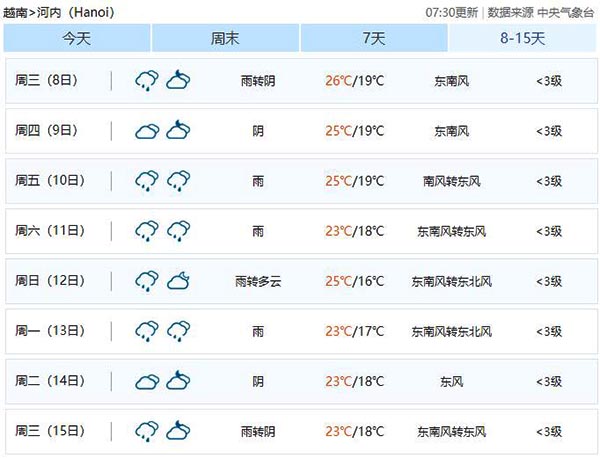 2020年春節(jié)越南河內(nèi)天氣預(yù)報