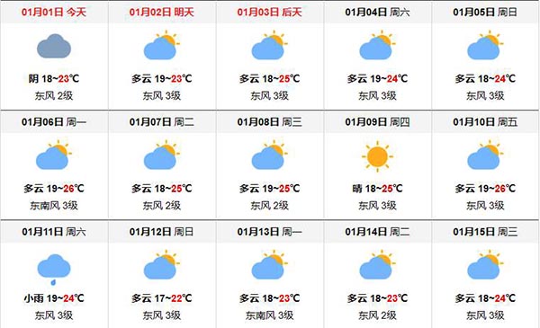 2020年春節(jié)越南下龍灣的天氣預(yù)報