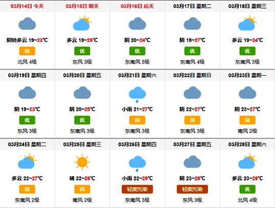 3月份北海天氣預(yù)報(bào)，