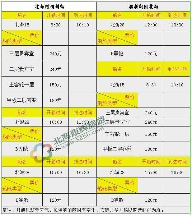 3月26日北海到潿洲島開船時刻表