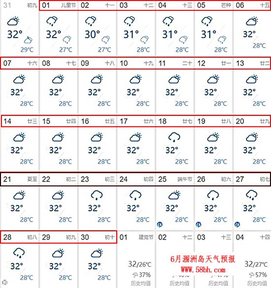 6月潿洲島天氣預(yù)報(bào),廣西北海旅行社,