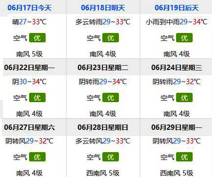 6月,北海潿洲島,天氣預(yù)報,