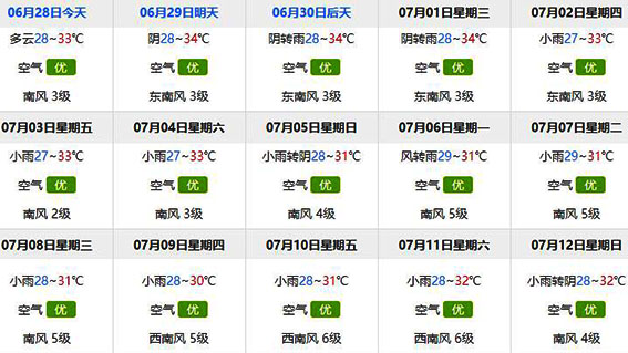 北海潿洲島,7月,天氣,怎么樣,