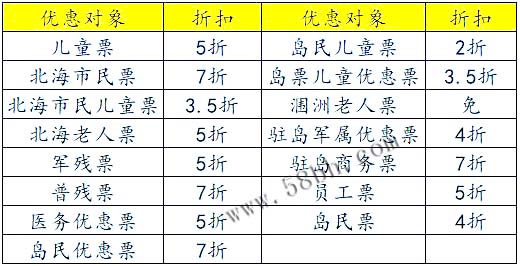 買,潿洲島,船票,有,優(yōu)惠,嗎,