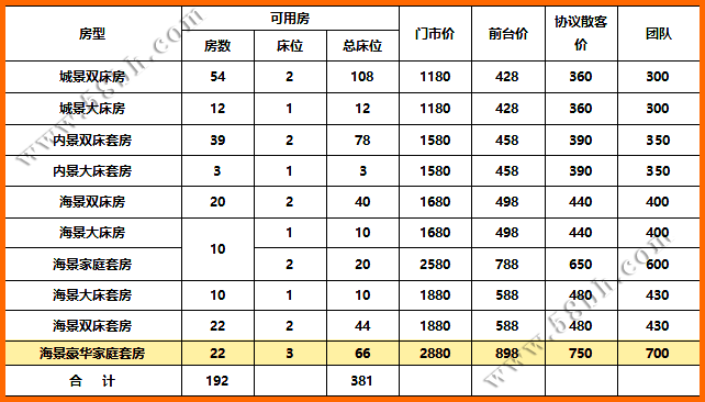 北海銀灘一號酒店住一晚要多少錢,