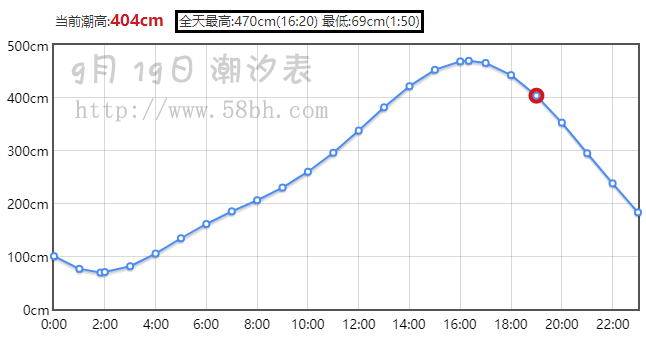 國慶節(jié)北海潿洲島開船時刻表,廣西北海旅行社