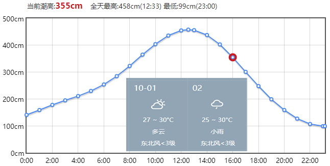 10月2日北海到潿洲島開船時(shí)刻表