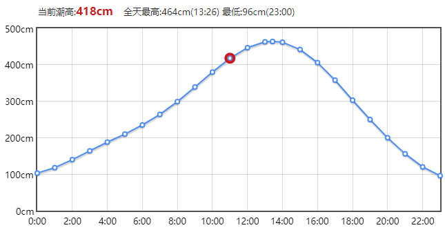 10月3日北海到潿洲島開船時刻表