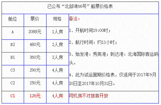 北部灣66號(hào)的船票多少錢