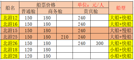 北海到潿洲島船票多少錢,北海潿洲島船票