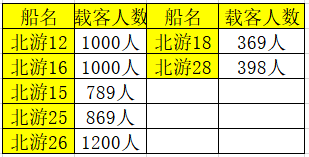 北海到潿洲島船票多少錢,北海潿洲島船票