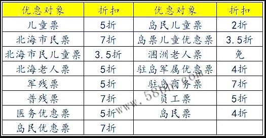 去潿洲島船票和門票要多少錢，廣西北海旅行社