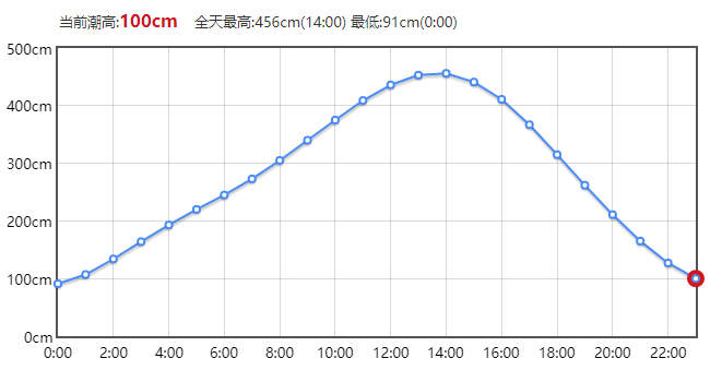 北海趕海，廣西北海旅游