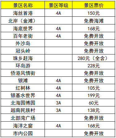 北海市內(nèi)有哪些景點(diǎn),北海旅游景點(diǎn)