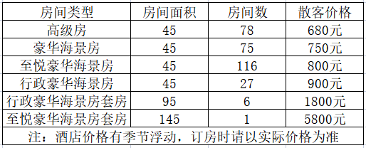 北?；使诰频辏ㄣy灘店）,北海酒店預(yù)訂