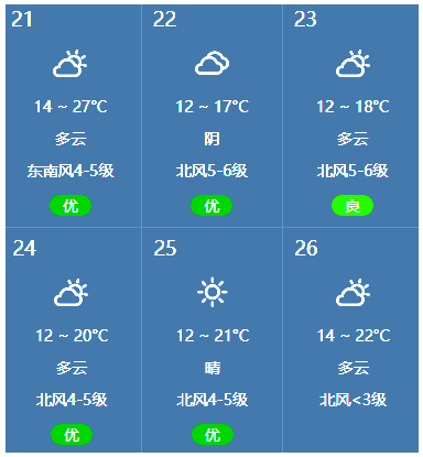 11月22日~23日北海潿洲島天氣預(yù)報(bào)