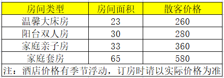 北海銀灘附近民宿哪家好,北海銀灘附近民宿,