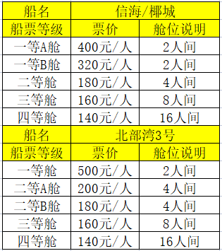 北海坐船到?？诙嗌馘X,北海到?？诖眱r格